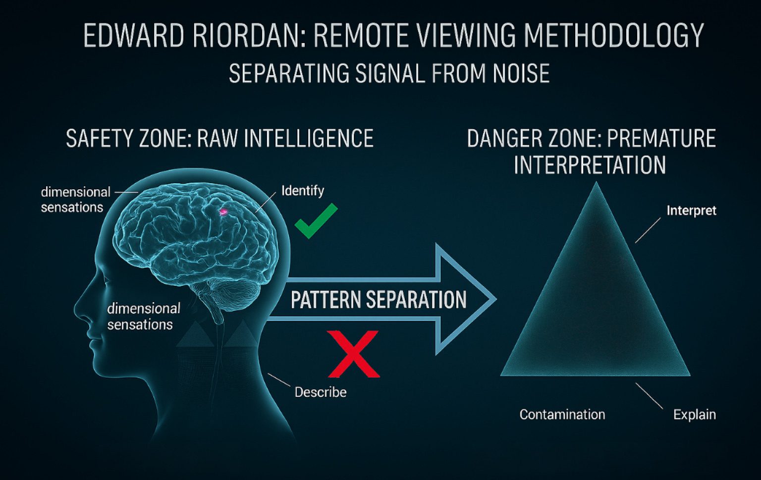 Edward Delves Into Identify - Describe - Interpret: The Critical Stages Every Remote Viewer Must Master