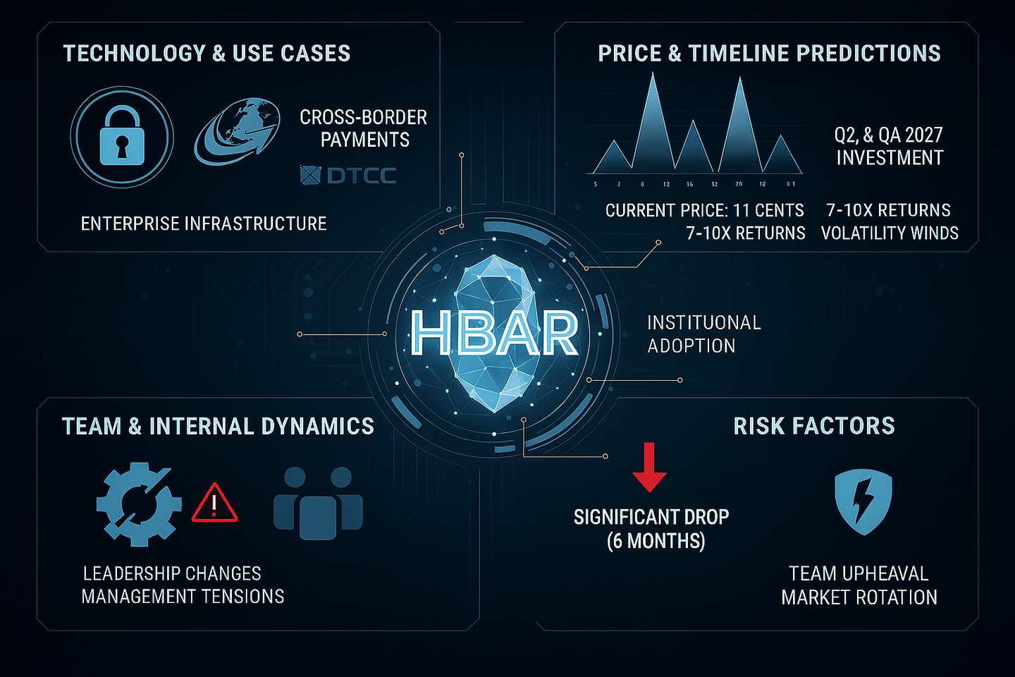 Remote Viewering HBAR's Next Two Years: Infrastructure Giant or Institutional Disappointment?