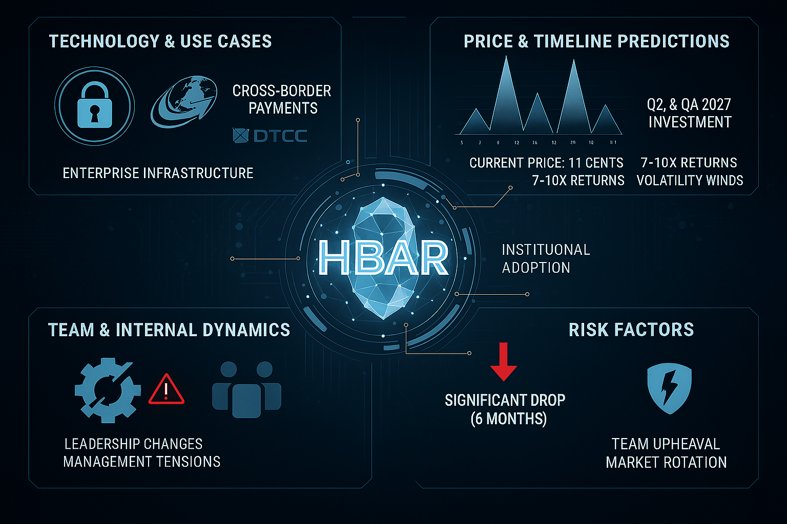 Remote Viewering HBAR's Next Two Years: Infrastructure Giant or Institutional Disappointment?