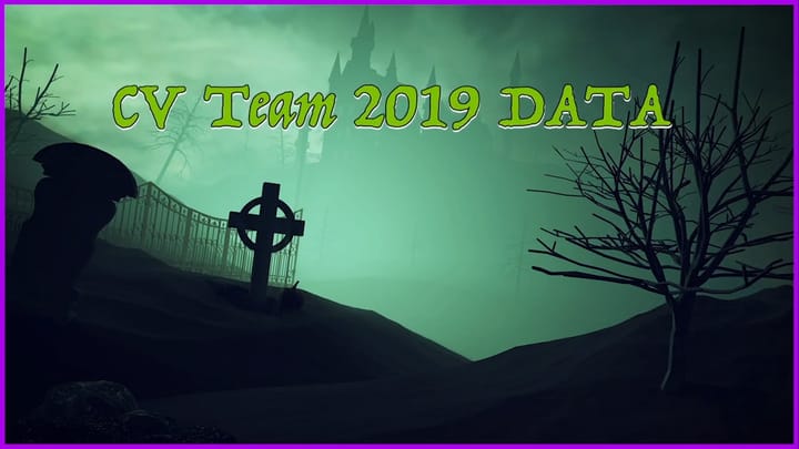 Death of the Dollar Team Review: The Turmoil of COVID Predicted in 2019