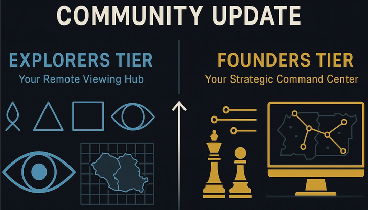 FFG Community Structure Update: Positioning for What's Ahead