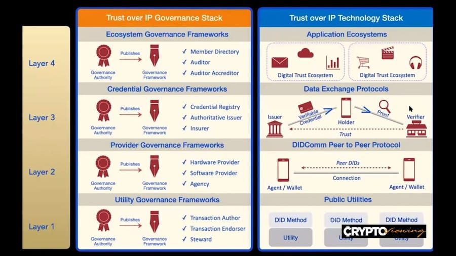 Your Digital Identity is Already Here (And There's No Escape)